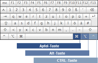 Keyboard