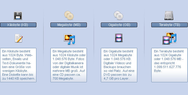 Megabyte, Gigabyte, Terabyte