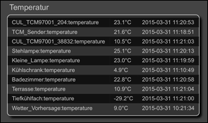 FHEM: Temperature Auswertung