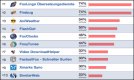 firefox-addons