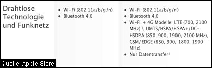 Ipad Kein Lte 4g Empfang In Europa Computerhilfen De