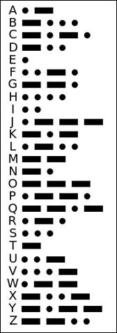Morse-Code