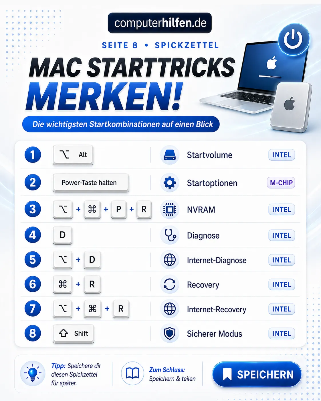 Apple Tastenkombinationen – Seite 8