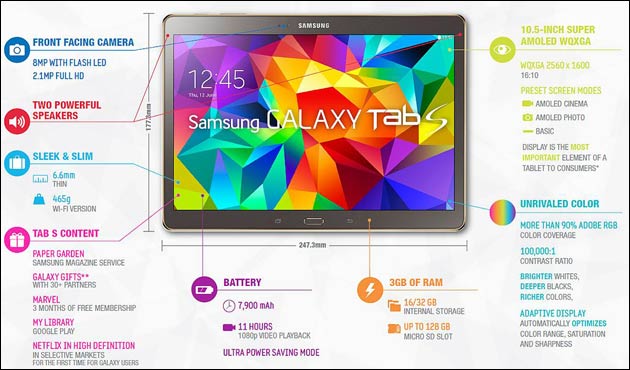 Galaxy Tab S