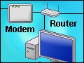 Artikel: Router konfigurieren