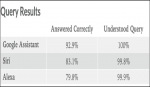 Query results