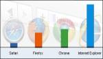 Browser stats