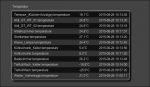 Temperatur in FHEM
