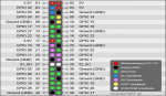 Raspberry Pi: GPIO Schablone