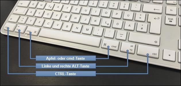 Mac Tastatur: Tastenkombinationen