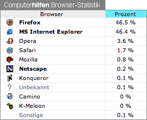 browser-ch-top101.gif