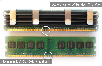 DDR2 RAM Vergleich