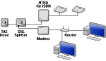 Router Installation