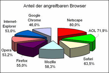 diagramm-browser