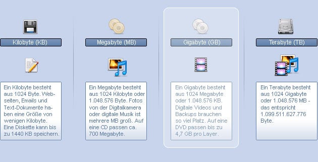 Wie viel Megabyte sind ein Gigabyte!