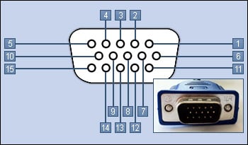 VGA Steckerbelegung