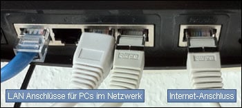 Router Anschlüsse für WAN und LAN