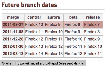 Firefox Release Calendar