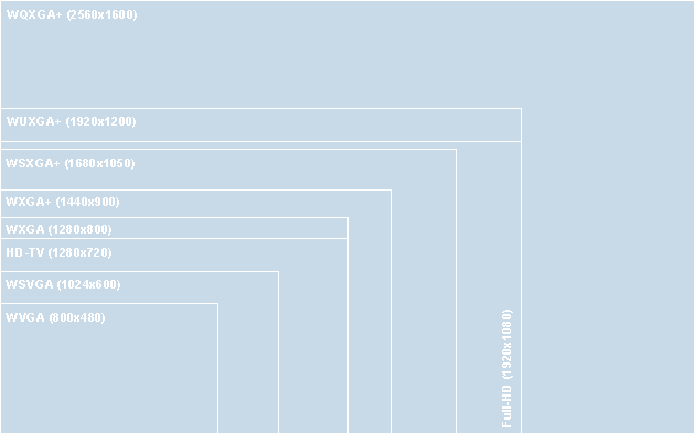 Widescreen Auflösung: WVGA, WXGA, WUXGA, WQXGA