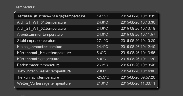 Temperatur in FHEM