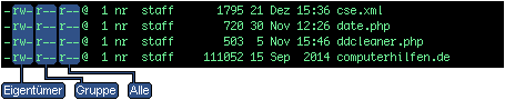 chmod Rechte unter Linux