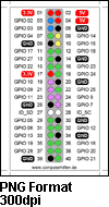 Raspberry Pi GPIO Schablone PNG