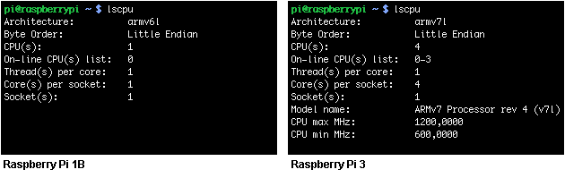 lscpu auf einem Raspberry Pi