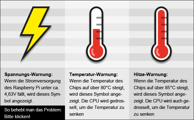 Raspberry Pi Warn-Symbol