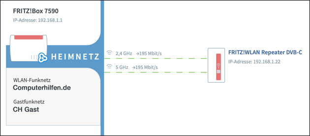 Fritz Repeater: Mesh Symbol fehlt