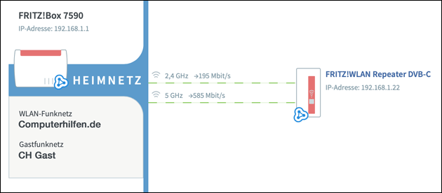 Fritz Repeater Mesh Symbol