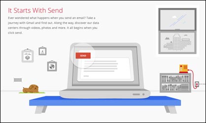 GMail: It Starts With Send