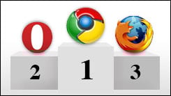 Chrome Browser als Sieger