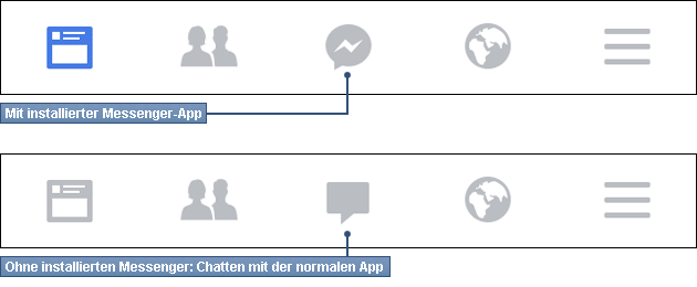 Facebook App: Chatten ohne Messenger