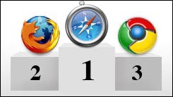 Akkuverbrauch im Browser: Welcher hält länger durch?