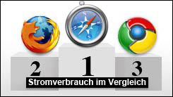 Stromsparen durch Wahl des richtigen Browsers - so hält der Akku länger!