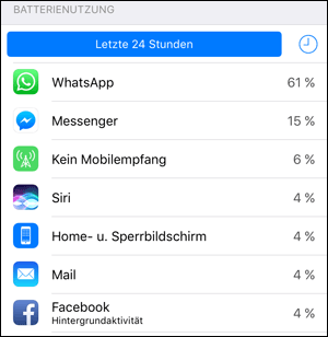 Batterienutzung auf dem iPhone