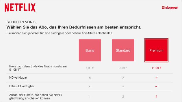 Netflix Abo Preise