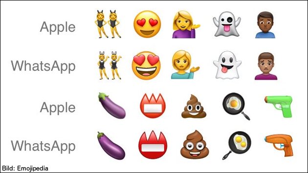 Neue WhatsApp Emojis