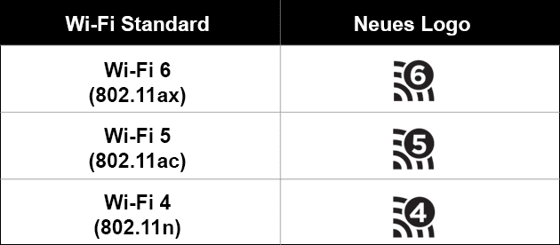 Wi-Fi Standard