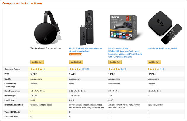 Vergleich Chromecast Fire-TV