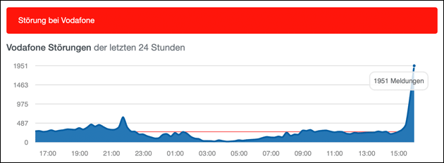 Vodafone down